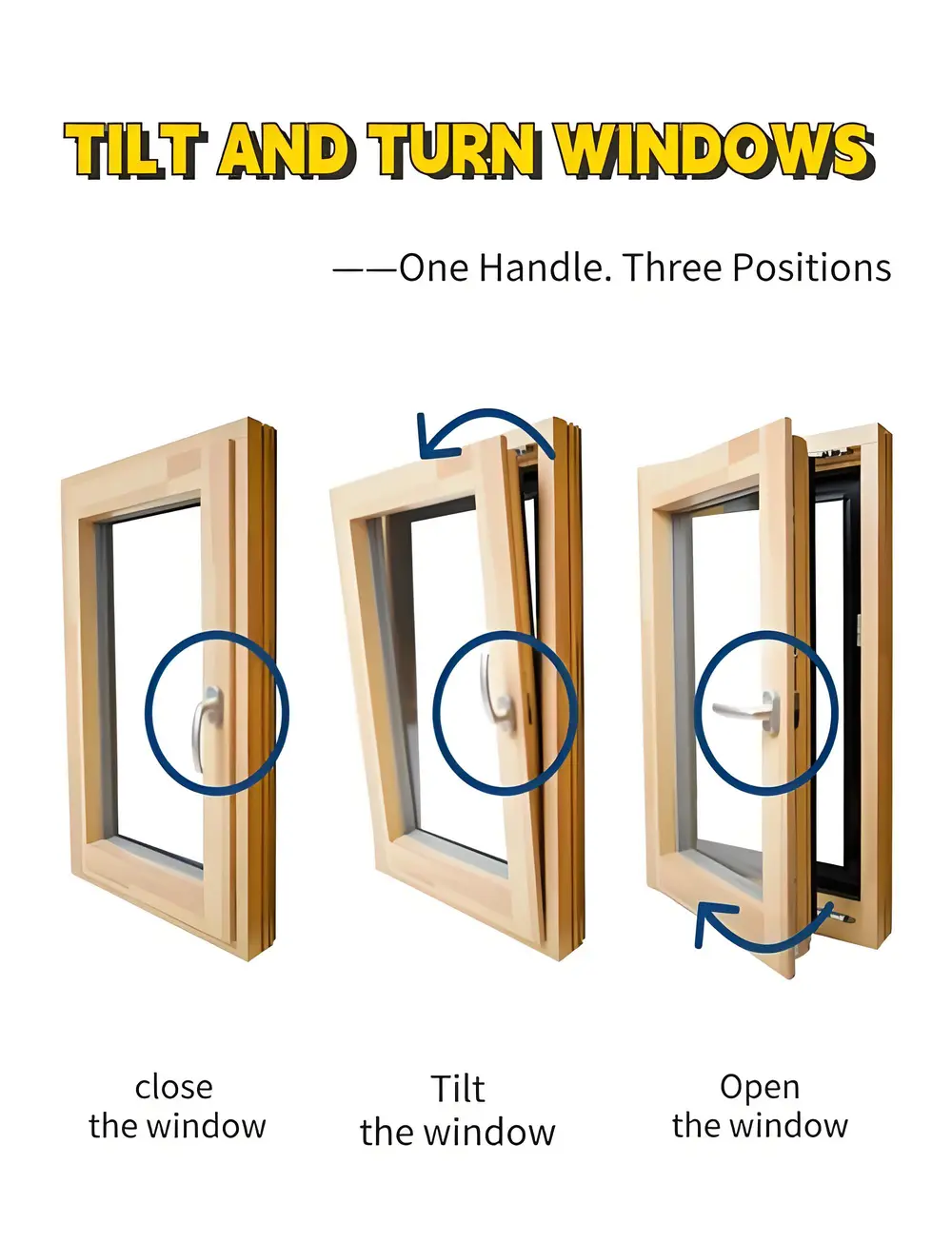 Vinyl Tilt Turn Windows Vinyl Tilt Turn Windows